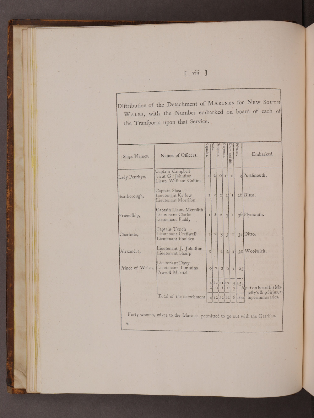 Page viii